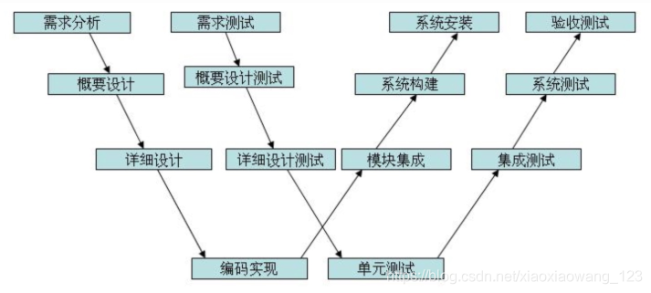 c s 架构 cs架构需要测试接口吗_c s 架构