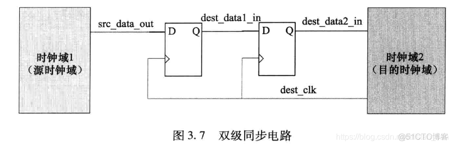 硬件架构的艺术 pdf 硬件架构的艺术 下载_建立时间_03