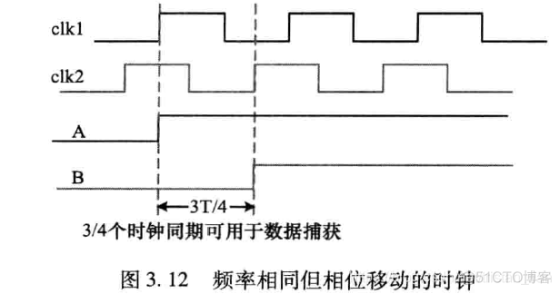 硬件架构的艺术 pdf 硬件架构的艺术 下载_数字IC_04