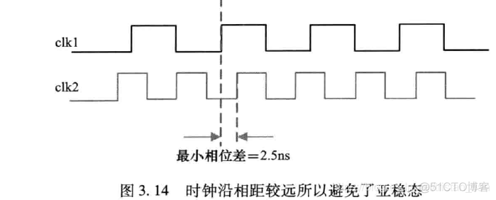 硬件架构的艺术 pdf 硬件架构的艺术 下载_数据_06