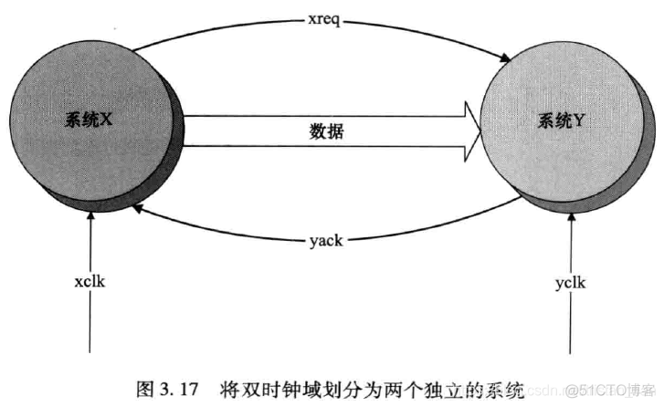 硬件架构的艺术 pdf 硬件架构的艺术 下载_数据_09