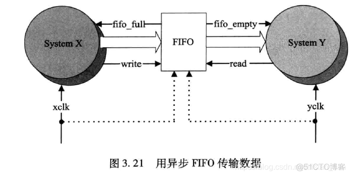 硬件架构的艺术 pdf 硬件架构的艺术 下载_数据_12