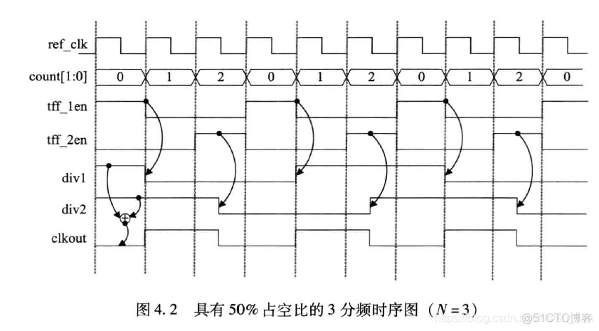 硬件架构的艺术 pdf 硬件架构的艺术 下载_数据_13