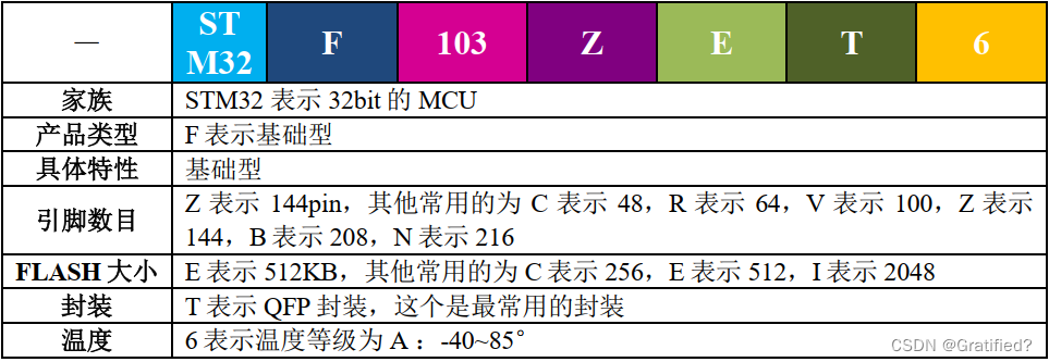 stm32labview架构 stm32内部架构_地址空间