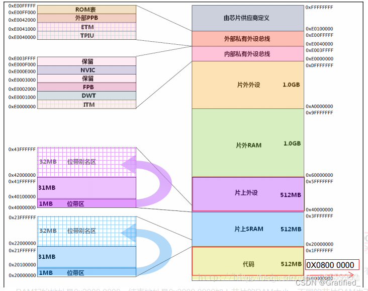 stm32labview架构 stm32内部架构_寄存器_04