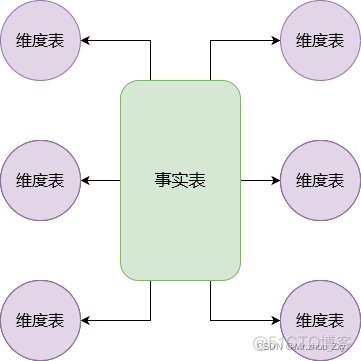 数据仓库的体系结构 数据仓库架构_数据仓库_09