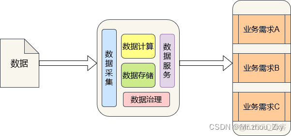 数据仓库的体系结构 数据仓库架构_数据_16