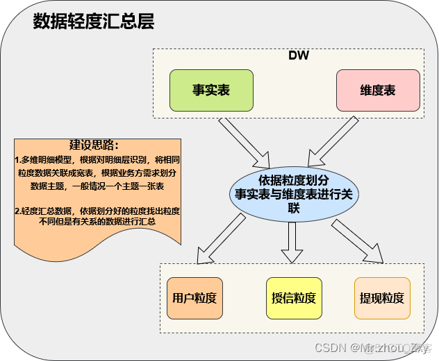 数据仓库的体系结构 数据仓库架构_数据_21