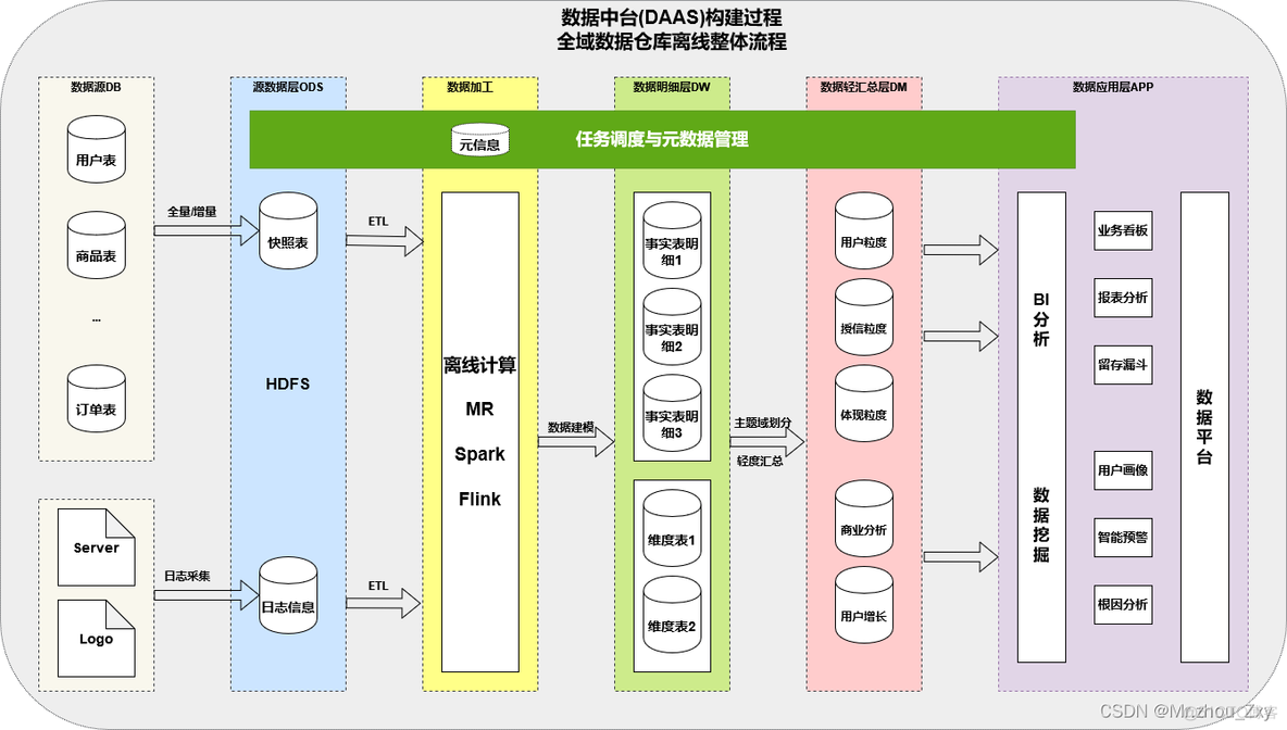 数据仓库的体系结构 数据仓库架构_数据_23