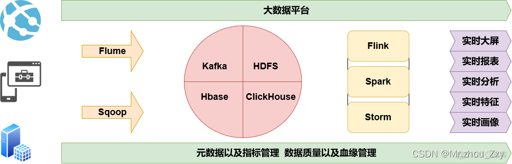 数据仓库的体系结构 数据仓库架构_数据仓库的体系结构_24