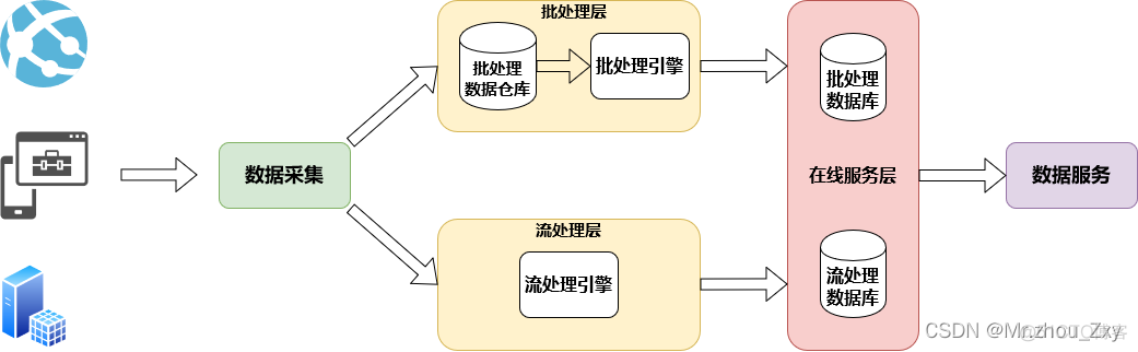 数据仓库的体系结构 数据仓库架构_建模_25