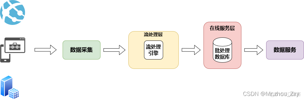 数据仓库的体系结构 数据仓库架构_建模_26