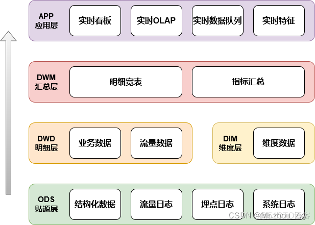 数据仓库的体系结构 数据仓库架构_建模_30