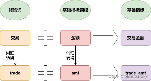 数据仓库的体系结构 数据仓库架构_大数据_35