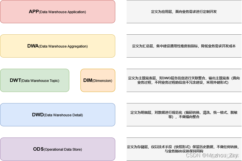 数据仓库的体系结构 数据仓库架构_数据仓库_36