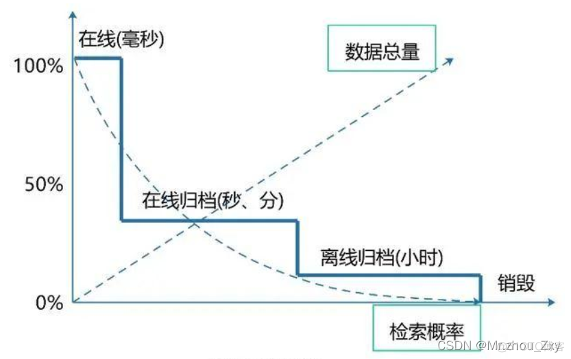 数据仓库的体系结构 数据仓库架构_数据仓库的体系结构_37