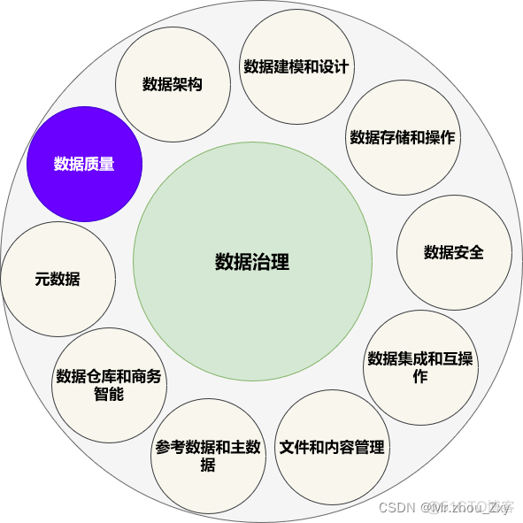 数据仓库的体系结构 数据仓库架构_大数据_38