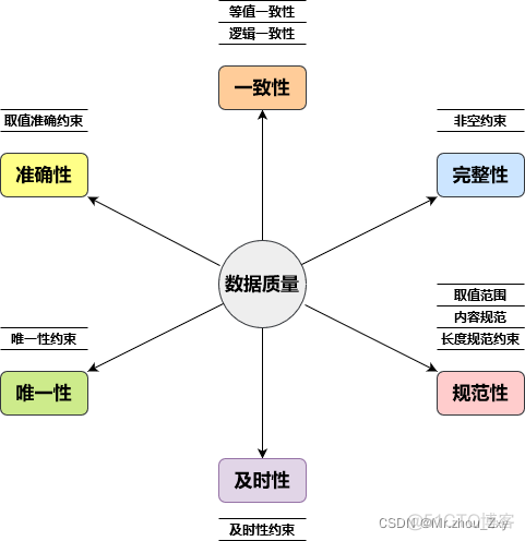 数据仓库的体系结构 数据仓库架构_大数据_39