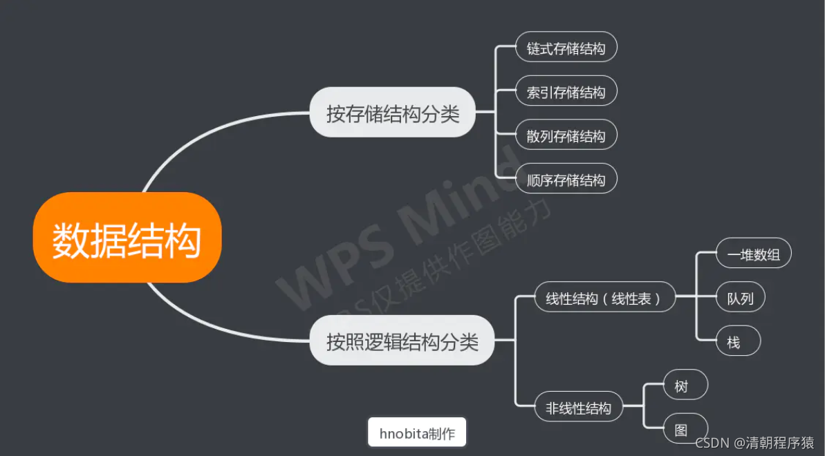 java 数据结构包 java数据结构是什么_数据结构