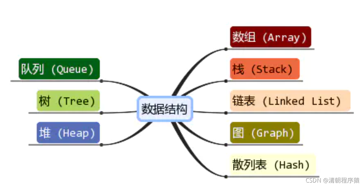 java 数据结构包 java数据结构是什么_数据结构_02