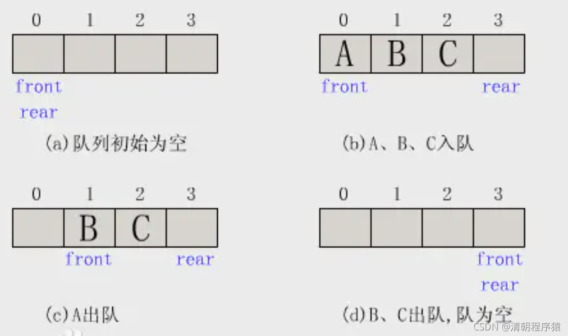 java 数据结构包 java数据结构是什么_数据结构_03