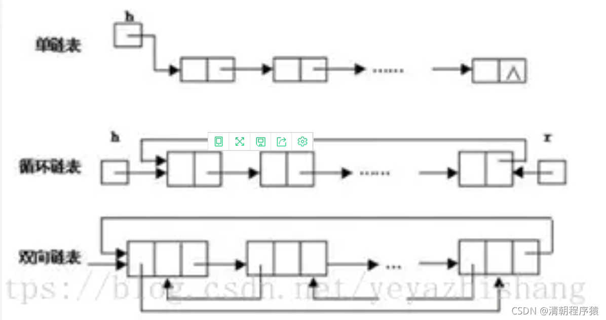 java 数据结构包 java数据结构是什么_数据结构_04