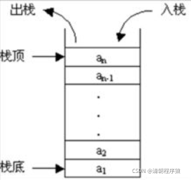 java 数据结构包 java数据结构是什么_java_05