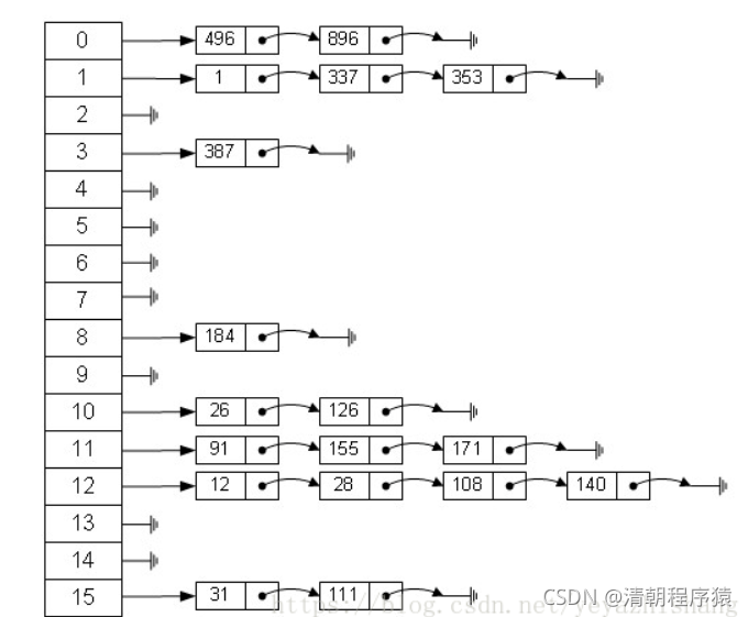 java 数据结构包 java数据结构是什么_开发语言_07