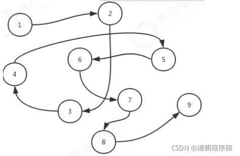 java 数据结构包 java数据结构是什么_java_11