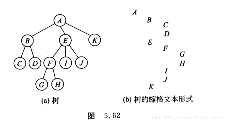 数据结构与算法课后答案 数据结构与算法 答案_数据结构