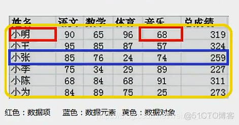 学java 数据结构 java数据结构知识点总结_java基础-数据结构