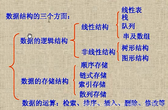 学java 数据结构 java数据结构知识点总结_学java 数据结构_02