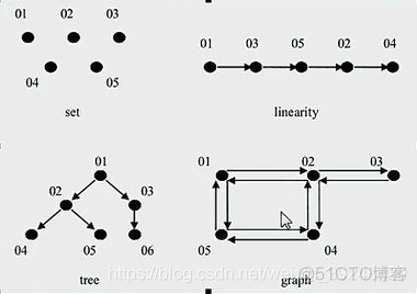 学java 数据结构 java数据结构知识点总结_数据_03