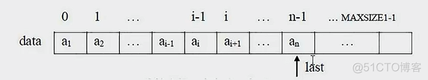 学java 数据结构 java数据结构知识点总结_结点_04