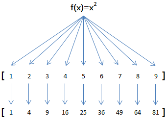 python map数据结构 python map()_python map数据结构