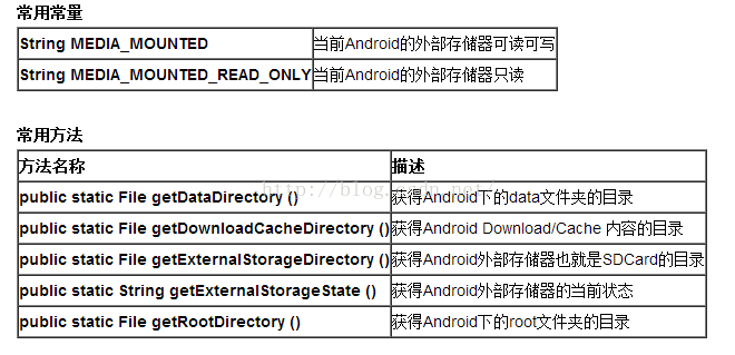 android 清除进程的内存 android 清除缓存_缓存