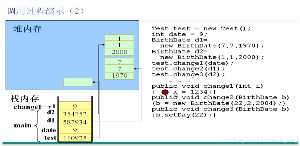 java 内存进程 jvm java内存详解_java 内存进程 jvm_03