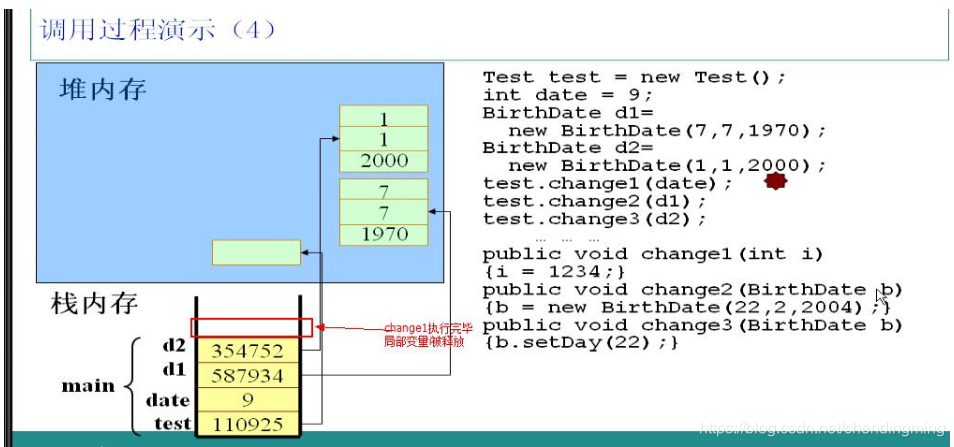 java 内存进程 jvm java内存详解_java_05