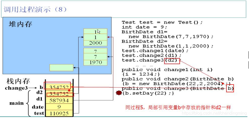 java 内存进程 jvm java内存详解_指针_09