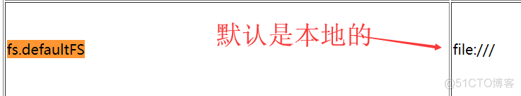 hadoop各自进程的作用 hadoop运行的三个模式_hadoop_05