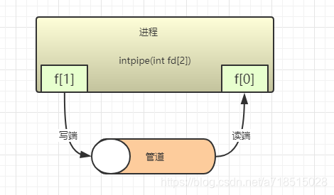 进程间通信 android 进程间通信有哪些_子进程