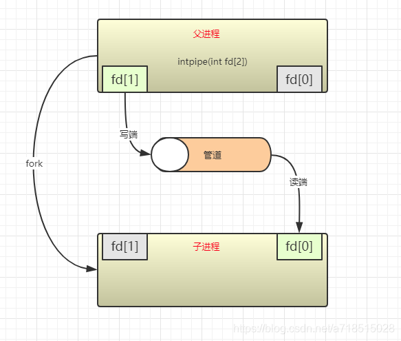 进程间通信 android 进程间通信有哪些_进程间通信_03