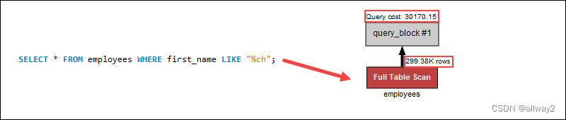 mysqlssd性能提升 提高mysql性能_mysqlssd性能提升_05