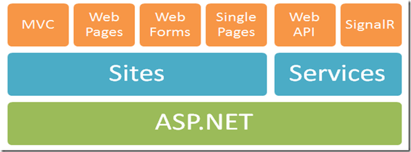 asp.netmvc性能 asp.net mvc api_MVC