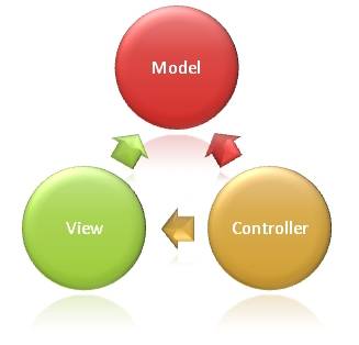 asp.net mvc 性能 asp.net mvc教程_asp.net mvc 性能_02