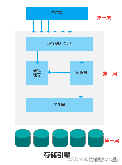 高性能mysql 看不懂 高性能mysql在线阅读_数据库