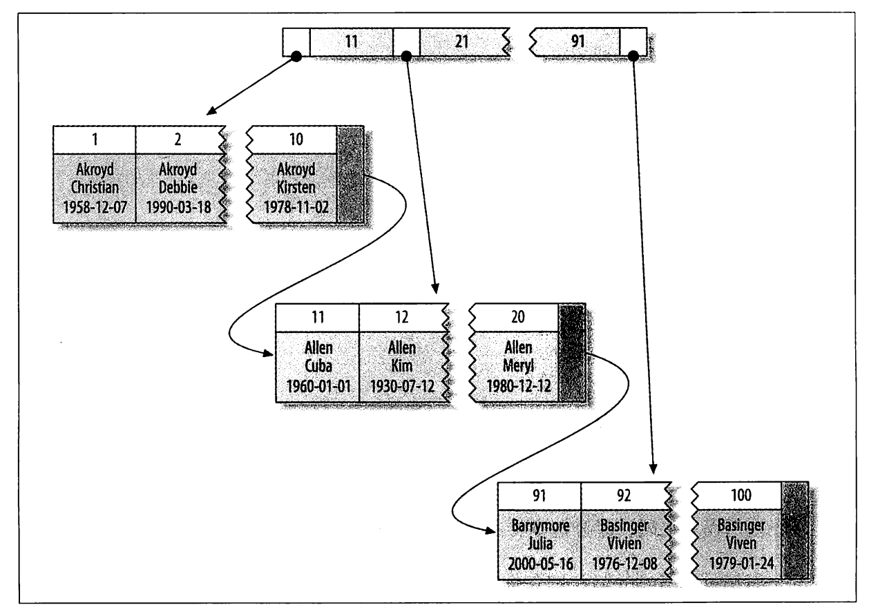 高性能mysql语句 高性能mysql实战_mysql_05