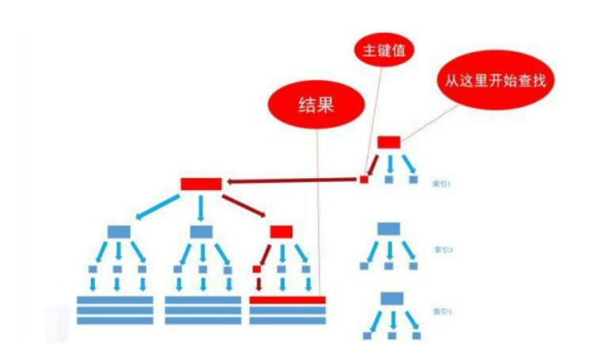 高性能mysql语句 高性能mysql实战_数据库开发_06