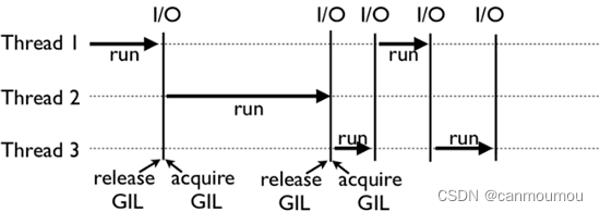 python性能对比 python 性能_Python