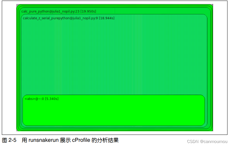 python性能对比 python 性能_python性能对比_03